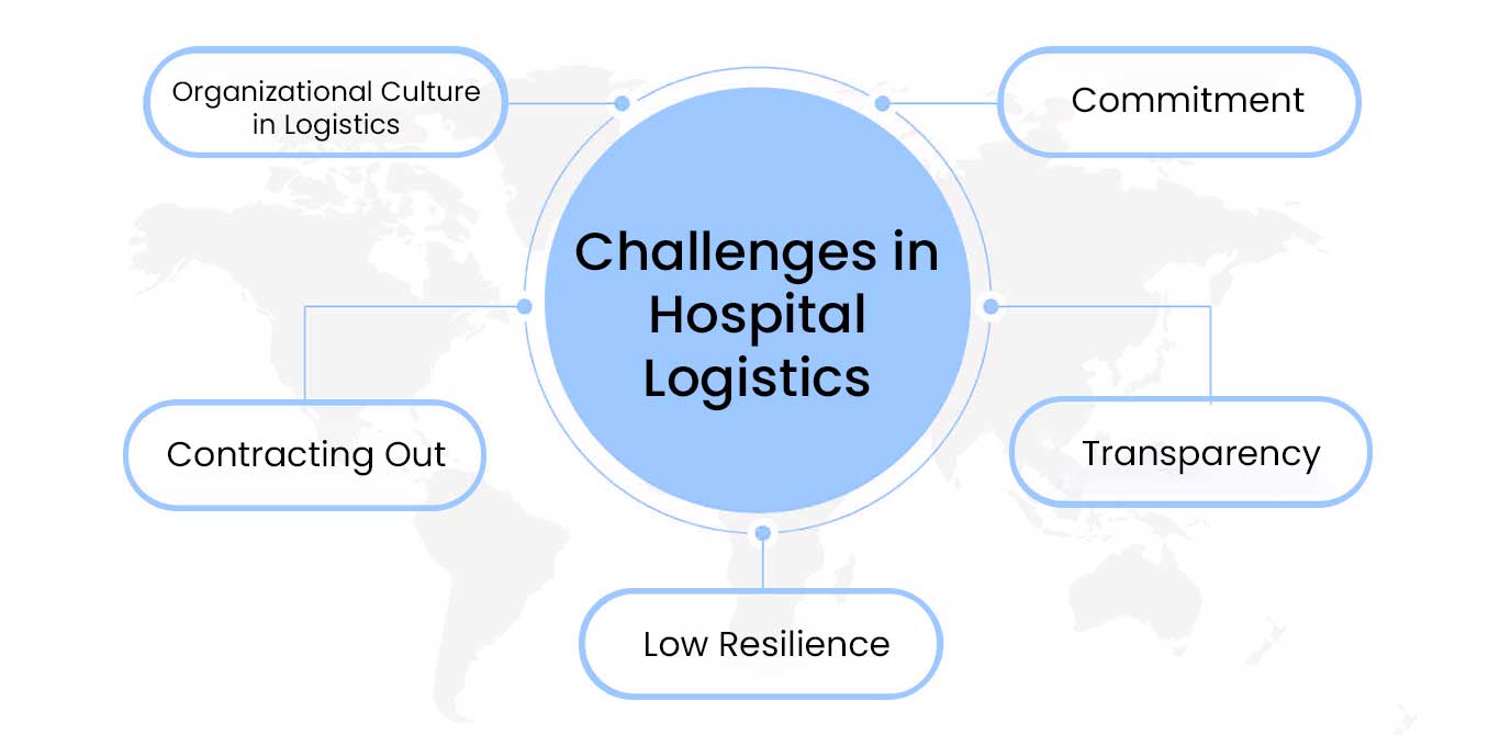 Challenges in Hospital Logistics in USA
